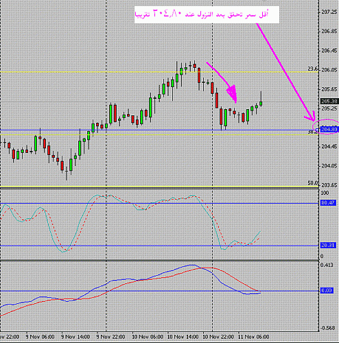 GbpJpy04.GIF‏