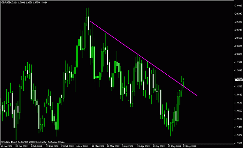 gbpusd dly.gif‏