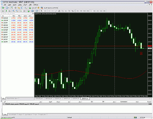 chart gbpjpy.gif‏