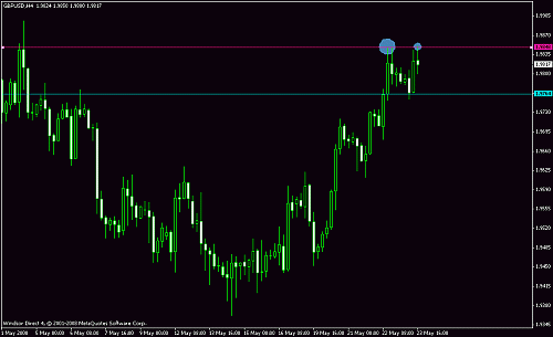 gbpusd 4 hr.gif‏