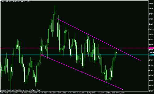 gbpusd dly.gif‏