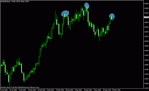 eur usd daily.gif‏