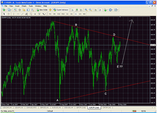 eurjpy01.gif‏