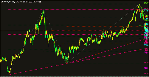 gbp-jpy-week.GIF‏