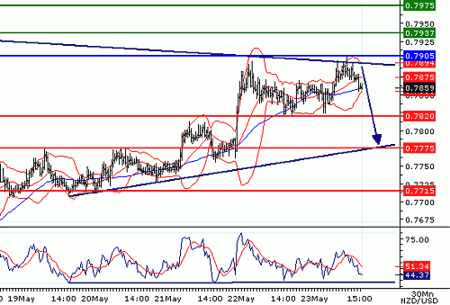     

:	NZDUSD200805.gif
:	50
:	10.4 
:	136680