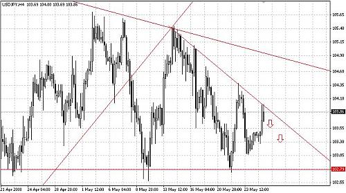 4H_1-usdjpy.JPG‏