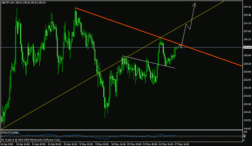 jpy 7.gif‏