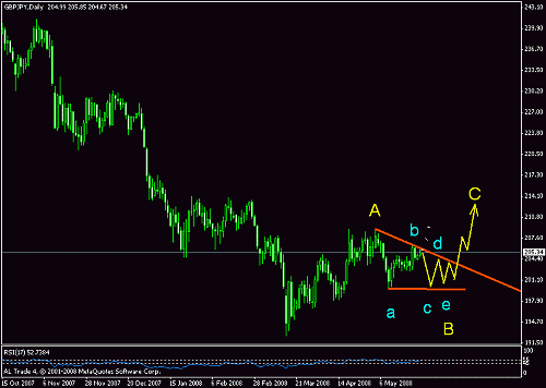 jpy 8.gif‏