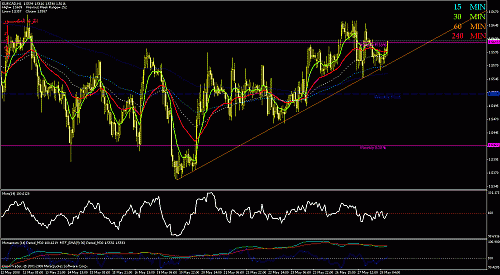 eurcad.gif‏