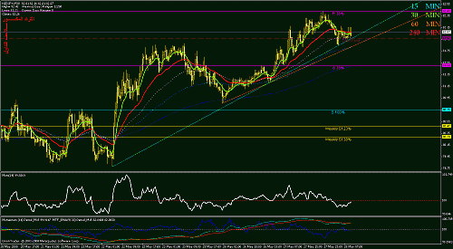 nzdjpy.gif‏