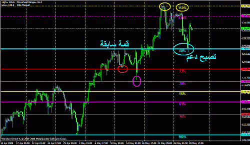 oil 4 hrs.gif‏