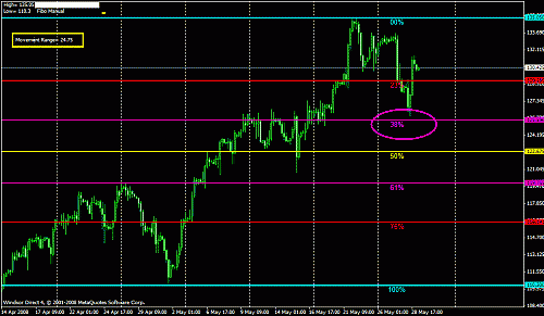 oil 4 hrs.gif‏