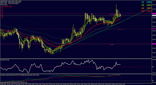 audnzd.gif‏