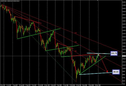 USDJPY.jpg‏