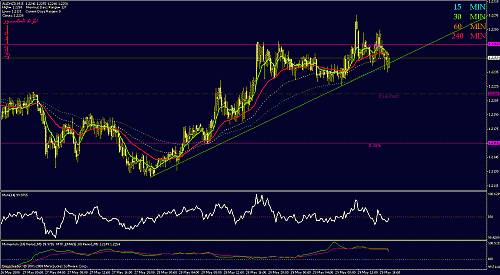 audnzd.gif‏