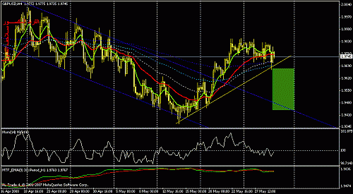 gbpusd-h4.gif‏