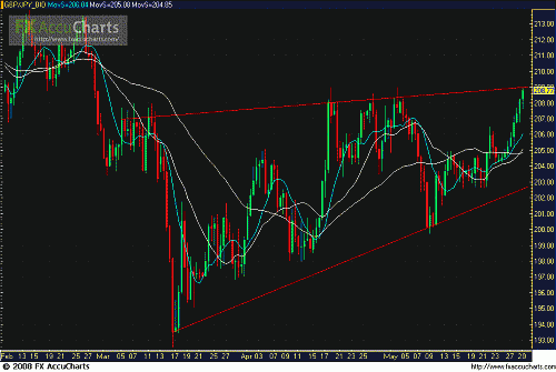 Chart777.GIF‏