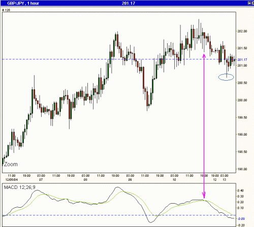 GbpJpy131204s.gif‏