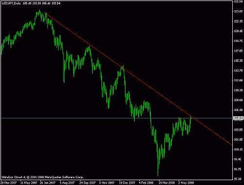 jpy.gif‏