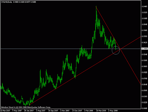 jpy2.gif‏