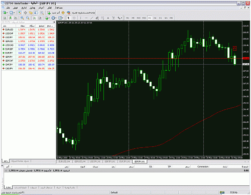 chart gbpjpy.gif‏