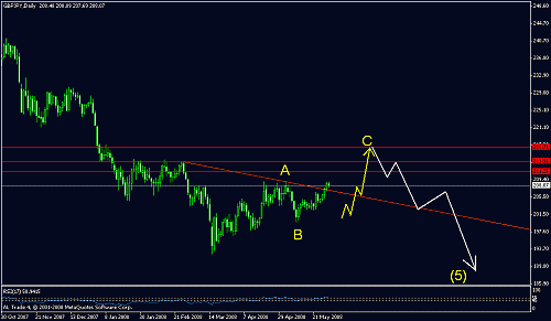 gbp-jpy.gif‏