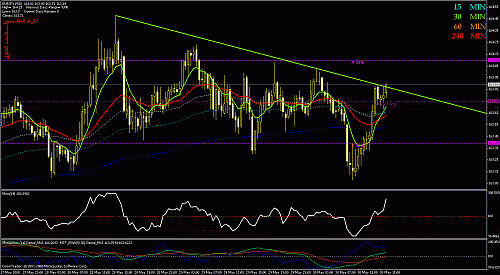 eurjpy.gif‏