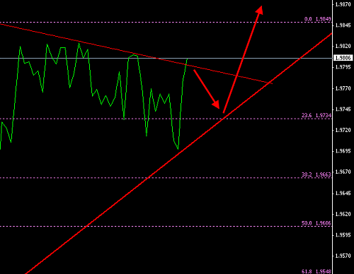 gbp usd.png‏