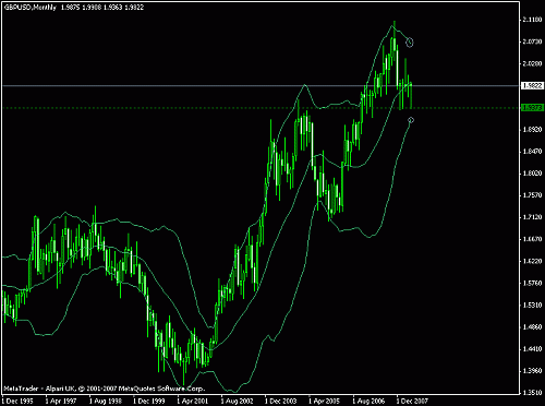 gbpusd4.gif‏