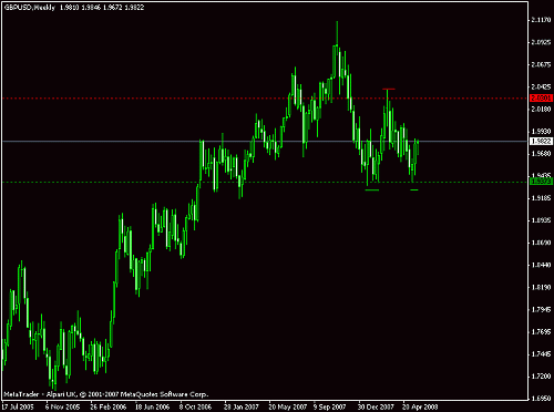 gbpusd5.gif‏