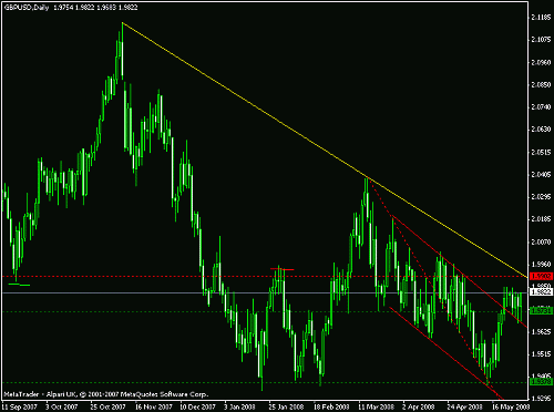 gbpusd3.gif‏