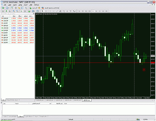 chart gbpjpy1.gif‏