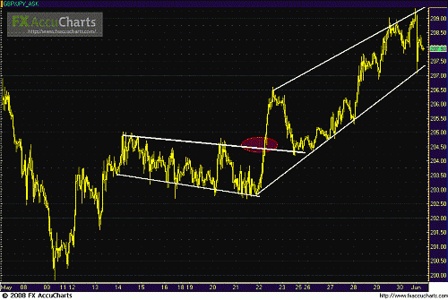 Chart2io.GIF‏