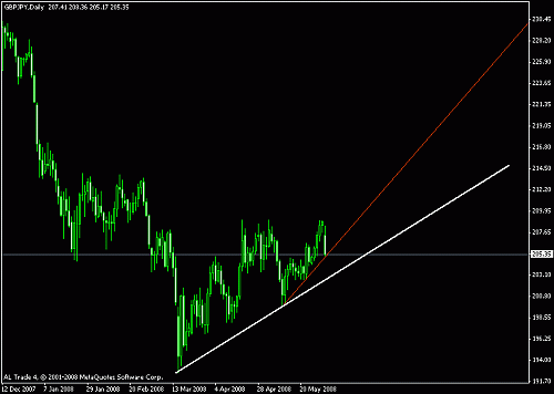 gbp-jpy.gif‏