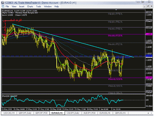 eur2.gif‏