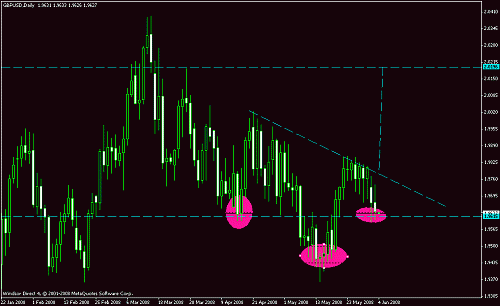 gbpusd dly.gif‏