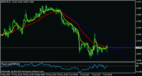 eurchf.gif‏