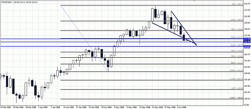 crude oil 05-06-2008.gif‏