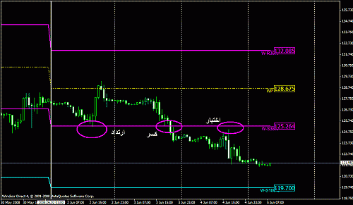 oil 4 hrs.gif‏