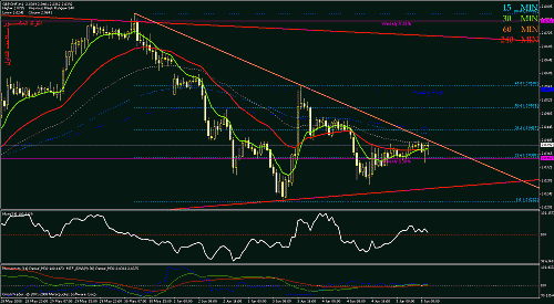 gbpchf.gif‏