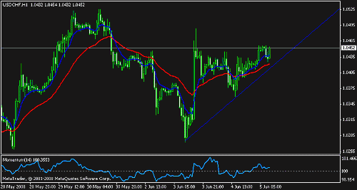 usdchf.gif‏