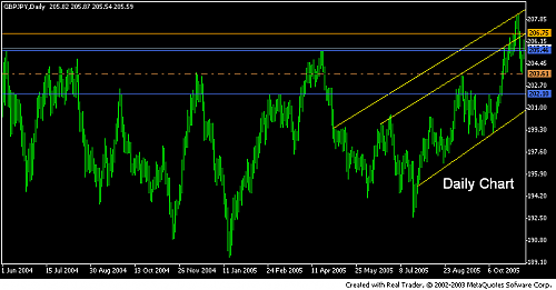 gbpjpy.PNG‏