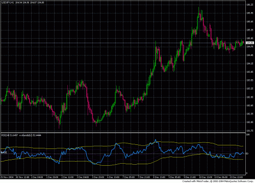 overbought&oversold.gif‏