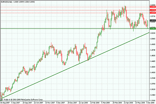 eurusd.gif‏