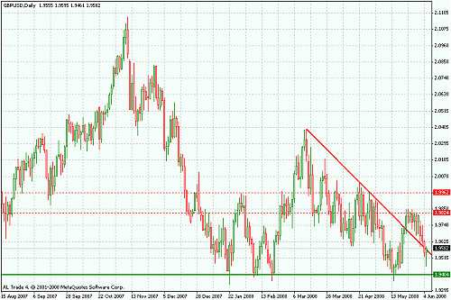 gbpusd.gif‏