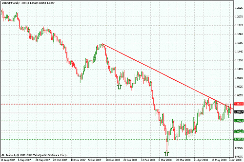 usdchf.gif‏