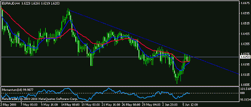 euraud.gif‏