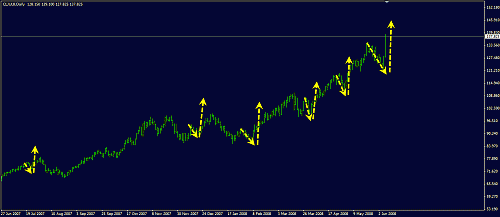 crude oil 1.gif‏