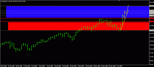 crude oil2.gif‏