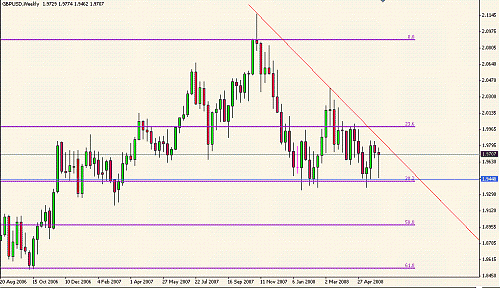 GBP.gif‏